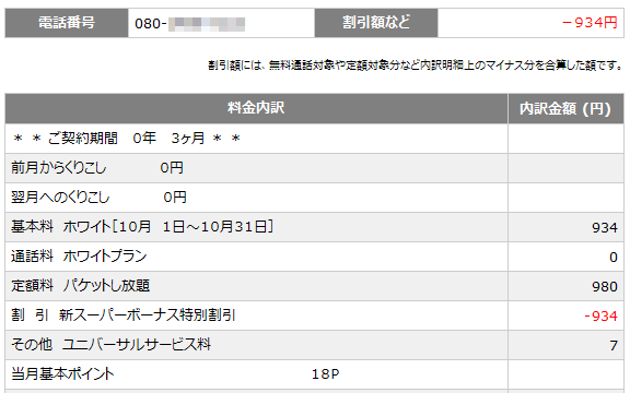 パケットし放題がついているがS!ベーシックパックはついてない